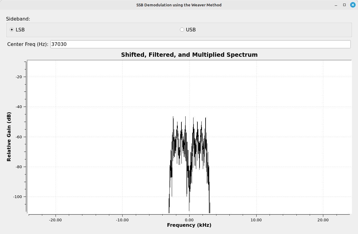 Spectral display showing a double-sided signal.