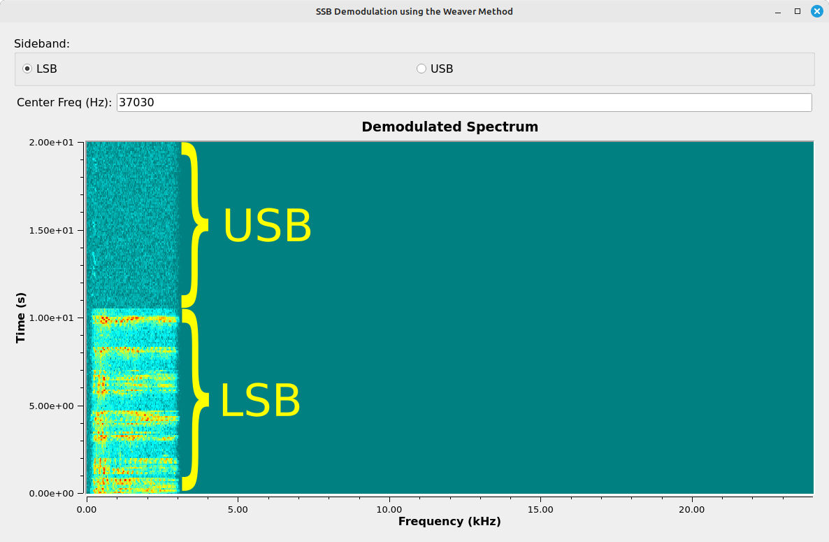 Spectrogram showing a mostly empty spectrum except for a column on the left. The top half is relatively flat. The bottom half shows a varying audio signal.