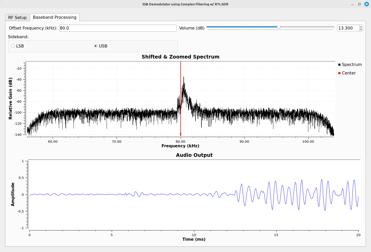 Two horizontal displays, one on top and the other along the bottom. The top display shows a spectrum, marked Shifted and Zoomed Spectrum, of a USB signal. The lower trace shows a time domain signal marked Audio Output. Controls run horizontally along the top.