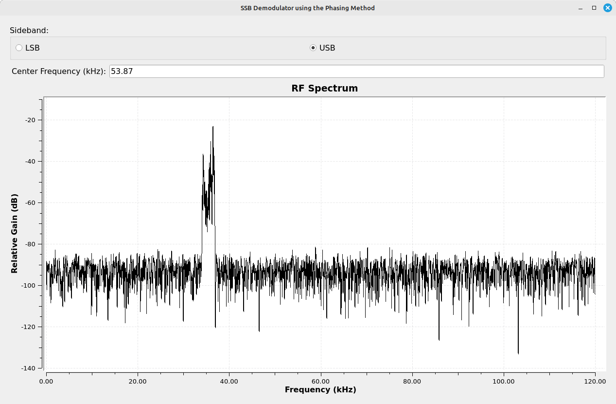 Spectral display showing a LSB signal.