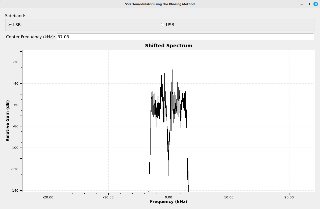 Spectral display showing a double-sided spectrum of a signal.
