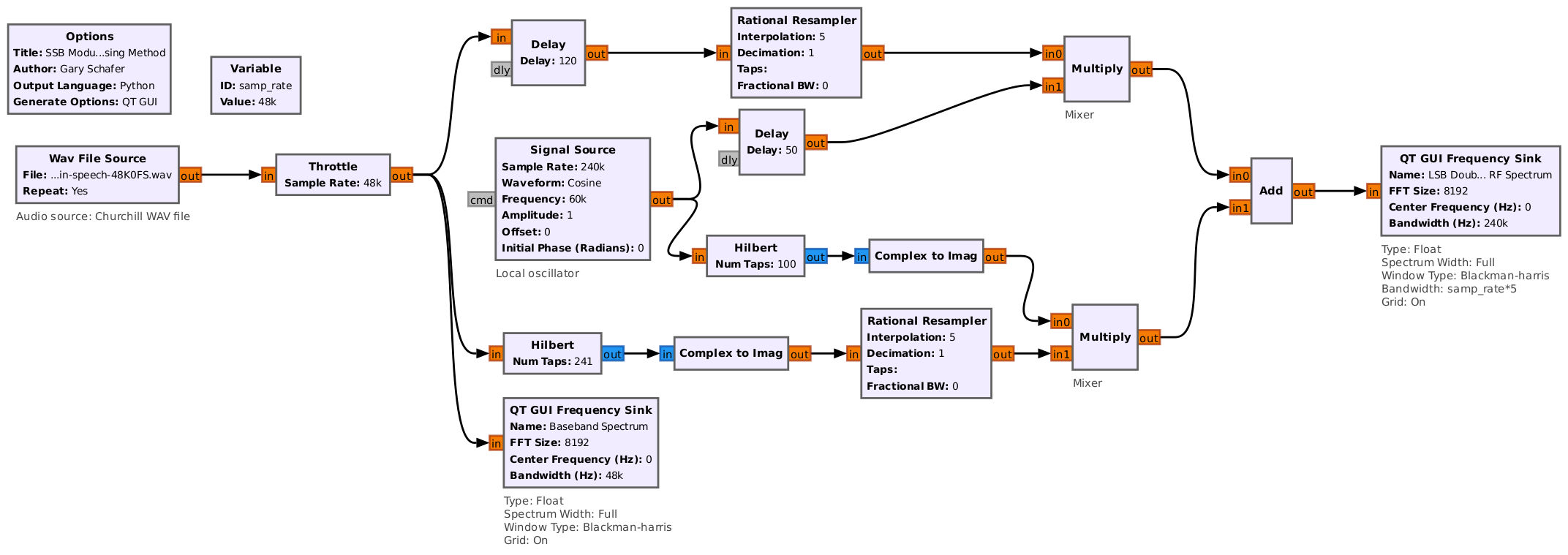 Block diagram flowing from left to right. The first blocks are centered vertically, but after the second block, they split into two horizontal branches, one upper and one lower. The upper branch passes through three blocks, while the lower branch passes through four blocks. In the center are a set of four blocks. They combine in a final block before passing into one, last block on the far right.