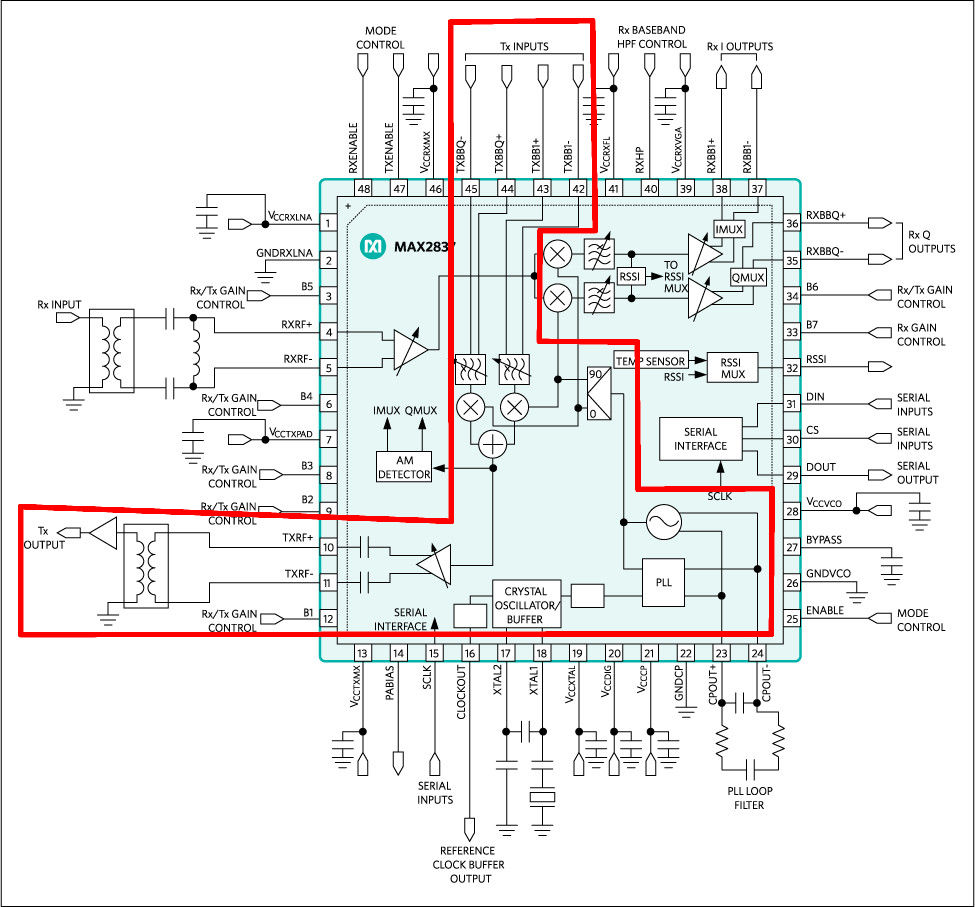 Complicated block diagram with connections on all four sides. Each side has 12 connections, with various schematics surrounding it. The interior is a block diagram showing the signal processing between connections. A red line surrounds a portion of the diagram.